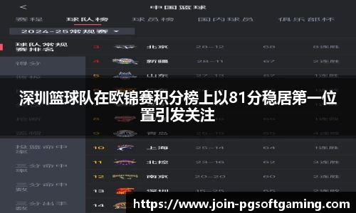 深圳篮球队在欧锦赛积分榜上以81分稳居第一位置引发关注